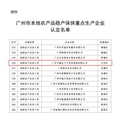 喜報(bào)！金勺子食品集團(tuán)入選“農(nóng)產(chǎn)品穩(wěn)產(chǎn)保供重點(diǎn)生產(chǎn)企業(yè)”名單